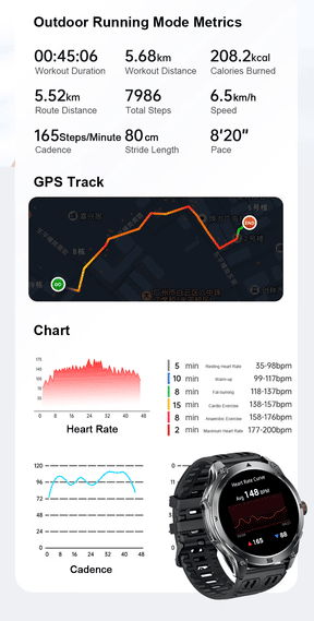 T-Rex 3 Ultra – Smartwatch Militar