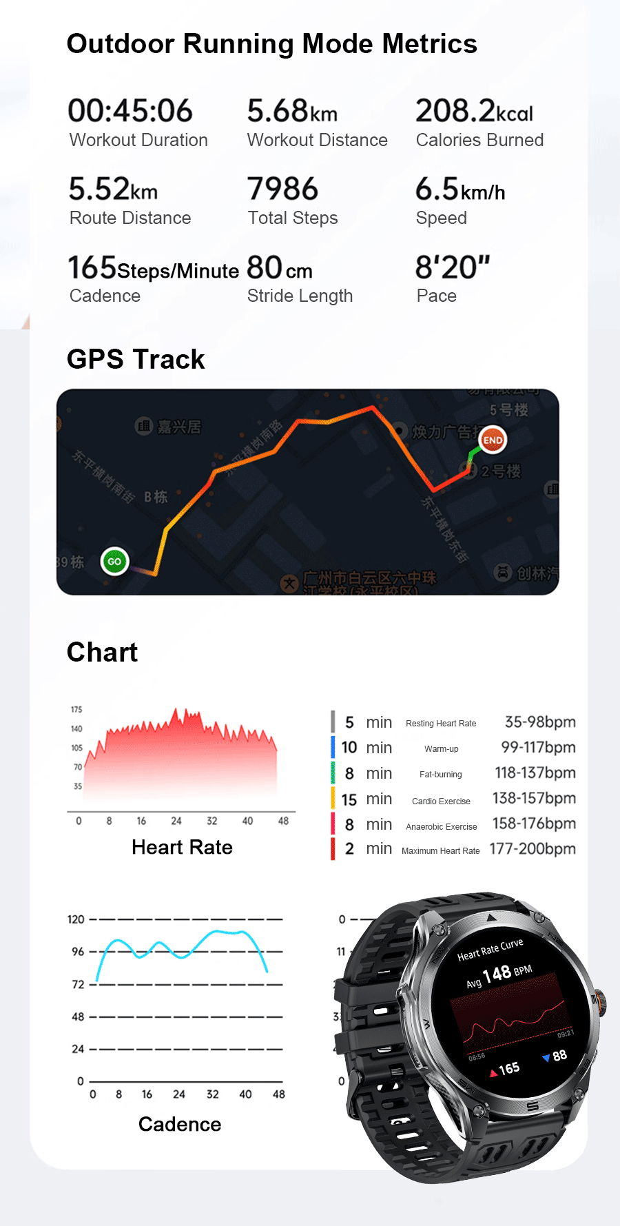 T-Rex 3 Ultra – Smartwatch Militar