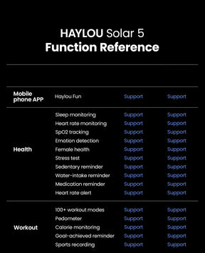 Haylou Solar 5
